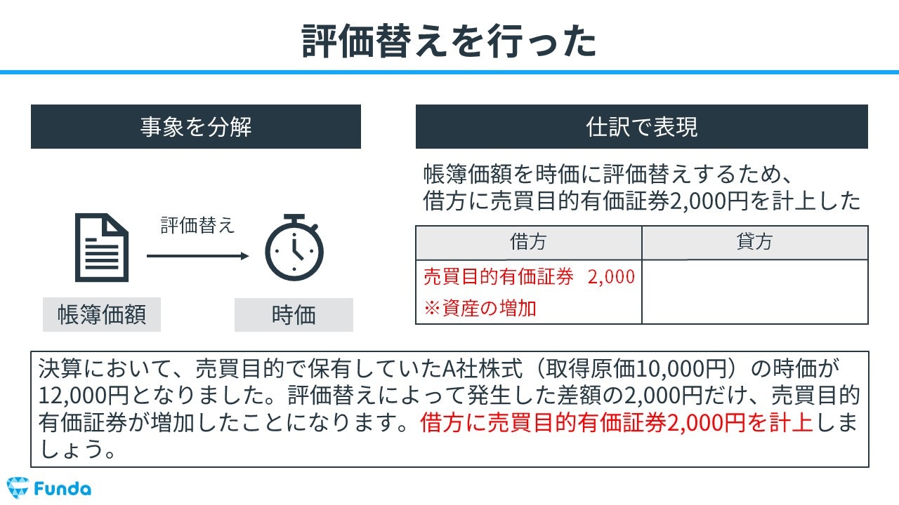 有価 証券 クリアランス その他 流動 資産