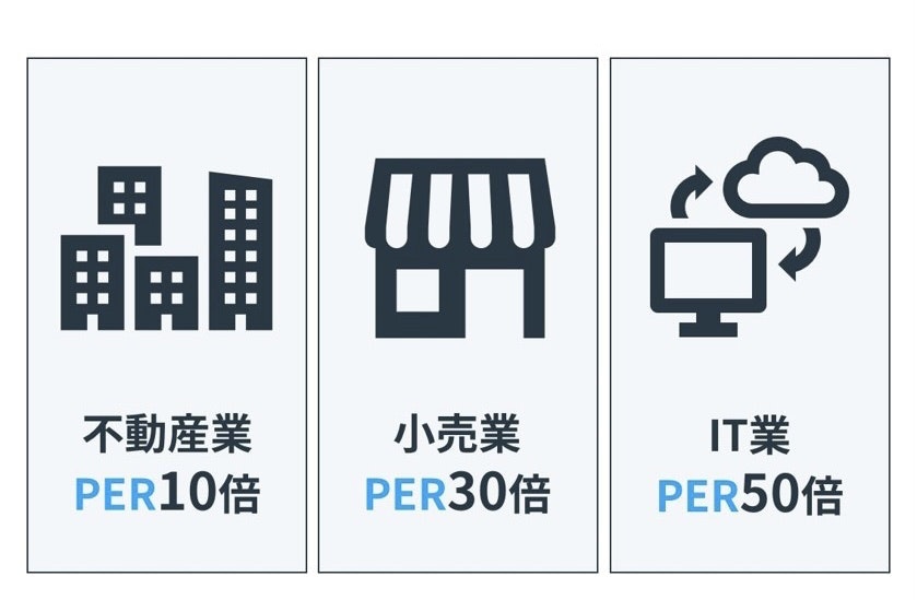 PERの同業界比較