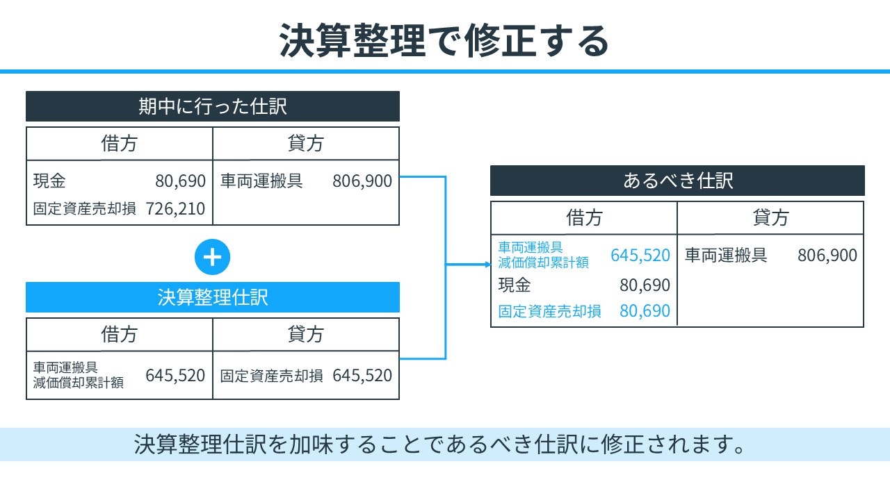 決算整理で修正する