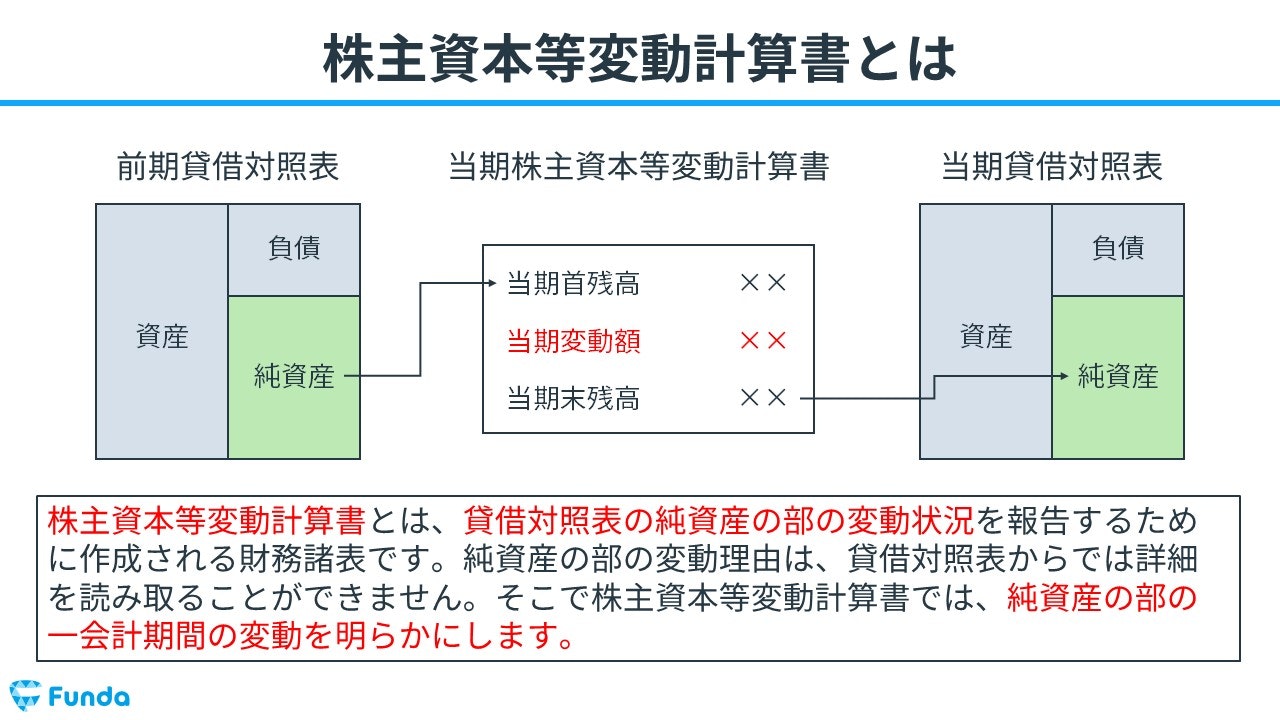 その他資本剰余金 配当 販売 簿記