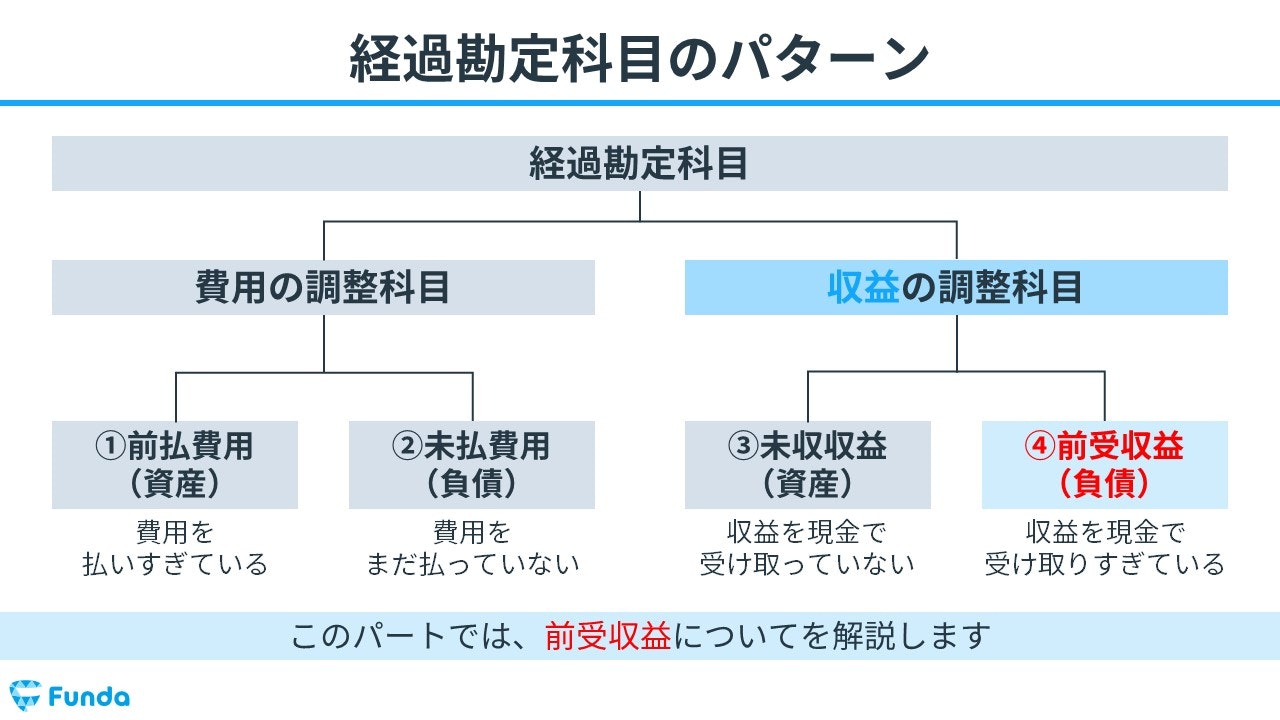 経過勘定科目のパターン