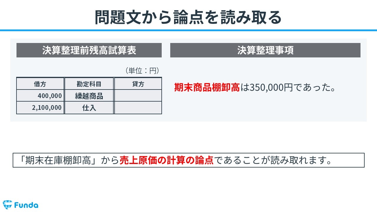 ①問題文から論点を読み取る