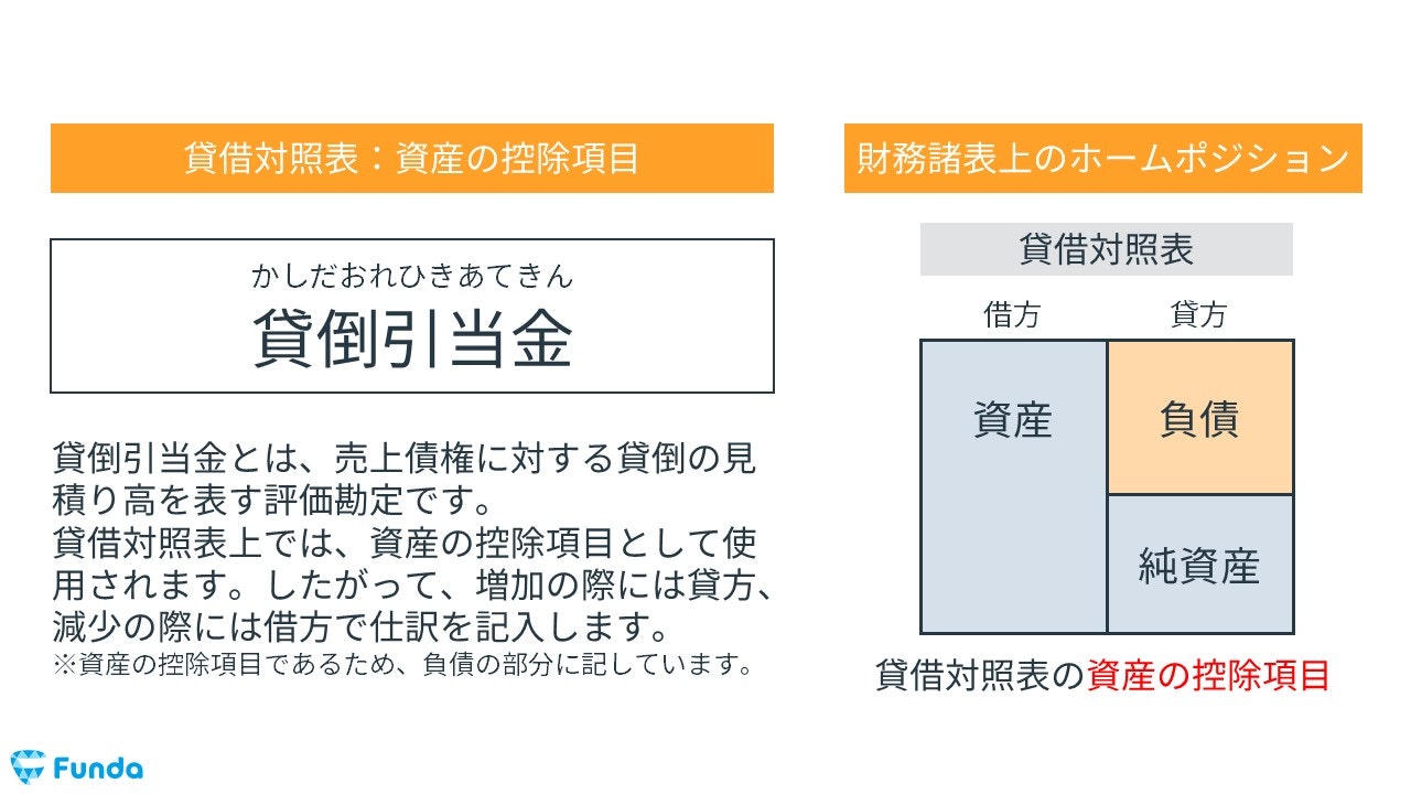 lics コレクション 貸倒引当金その他引当金