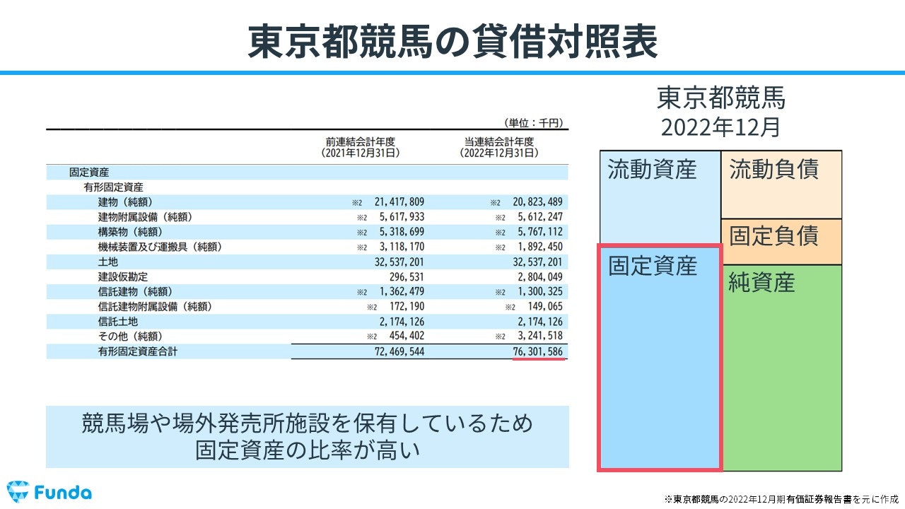 東京都競馬の貸借対照表