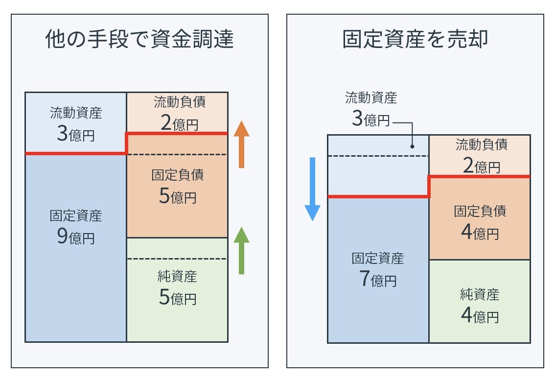 固定長期適合率の目安