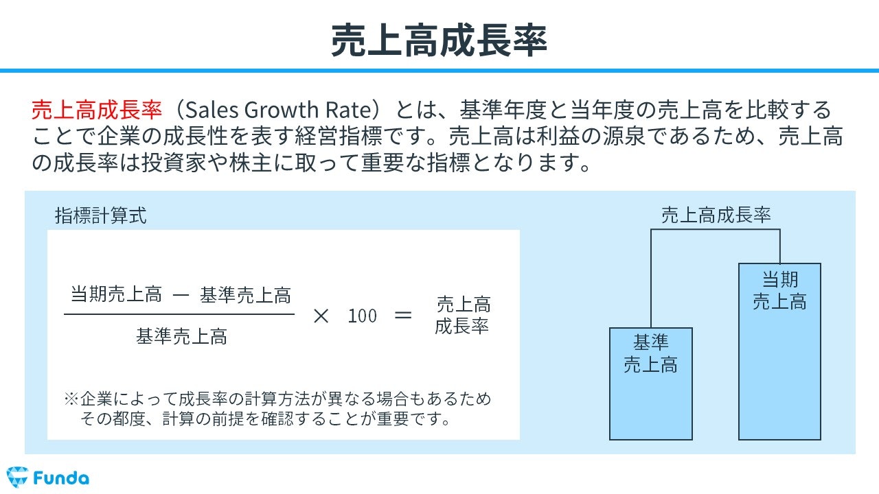 【図解で解説】売上高成長率（伸び率）とは、一定期間内に売上高がどれだけ増加したかを示す指標であり、企業の成長性を測る上で重要なものです。企業分析のプロが初心者にもわかりやすく解説します。