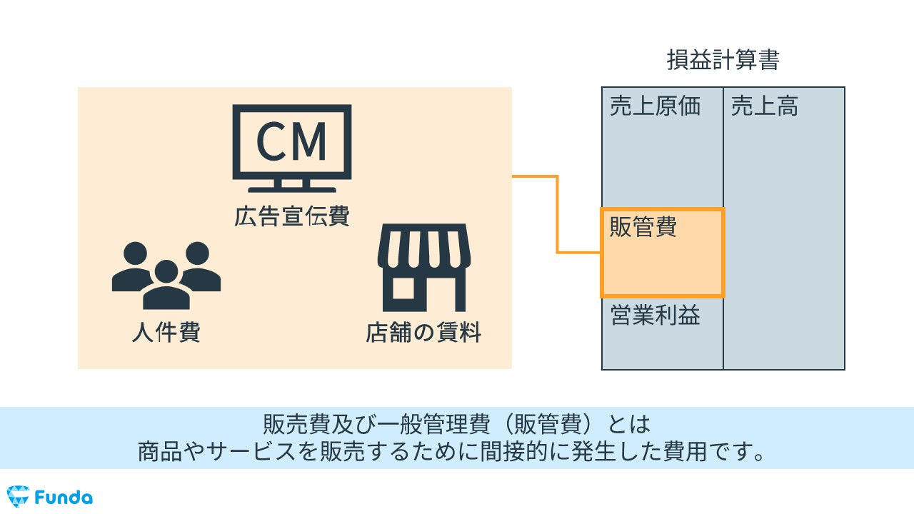 販売費及び一般管理費とは？内訳や分析方法、売上原価との違いを解説 | [ファンダナビ]Funda Navi