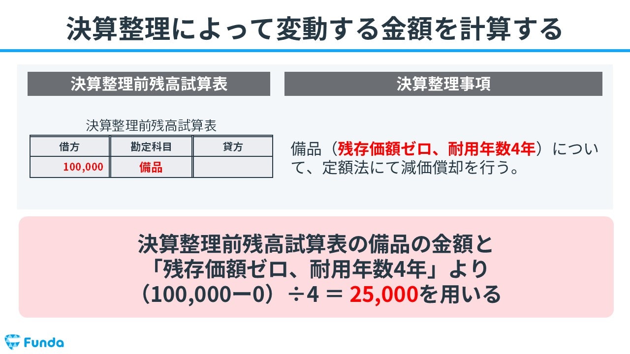 ③決算整理によって変動する金額を計算する