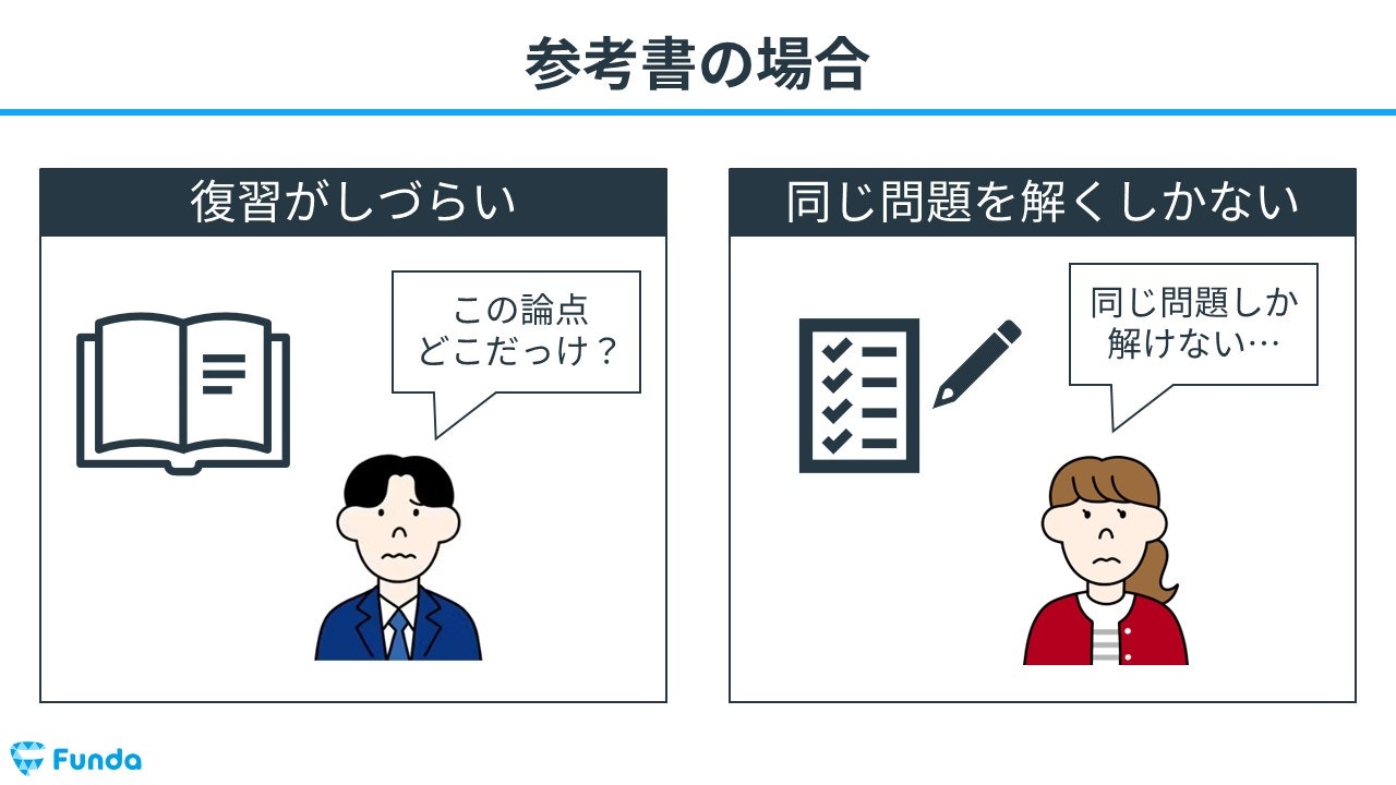 参考書の場合