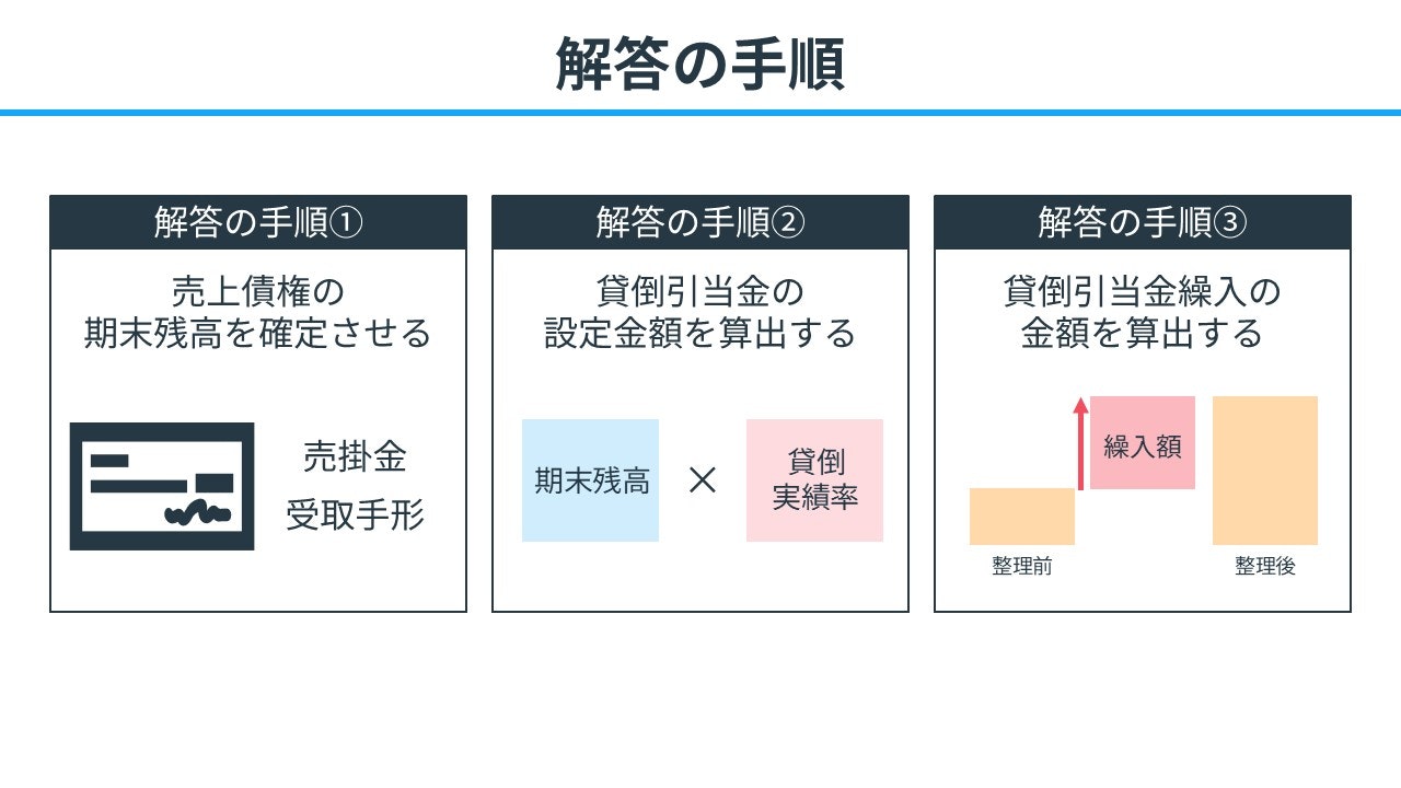 貸倒引当金の解答手順