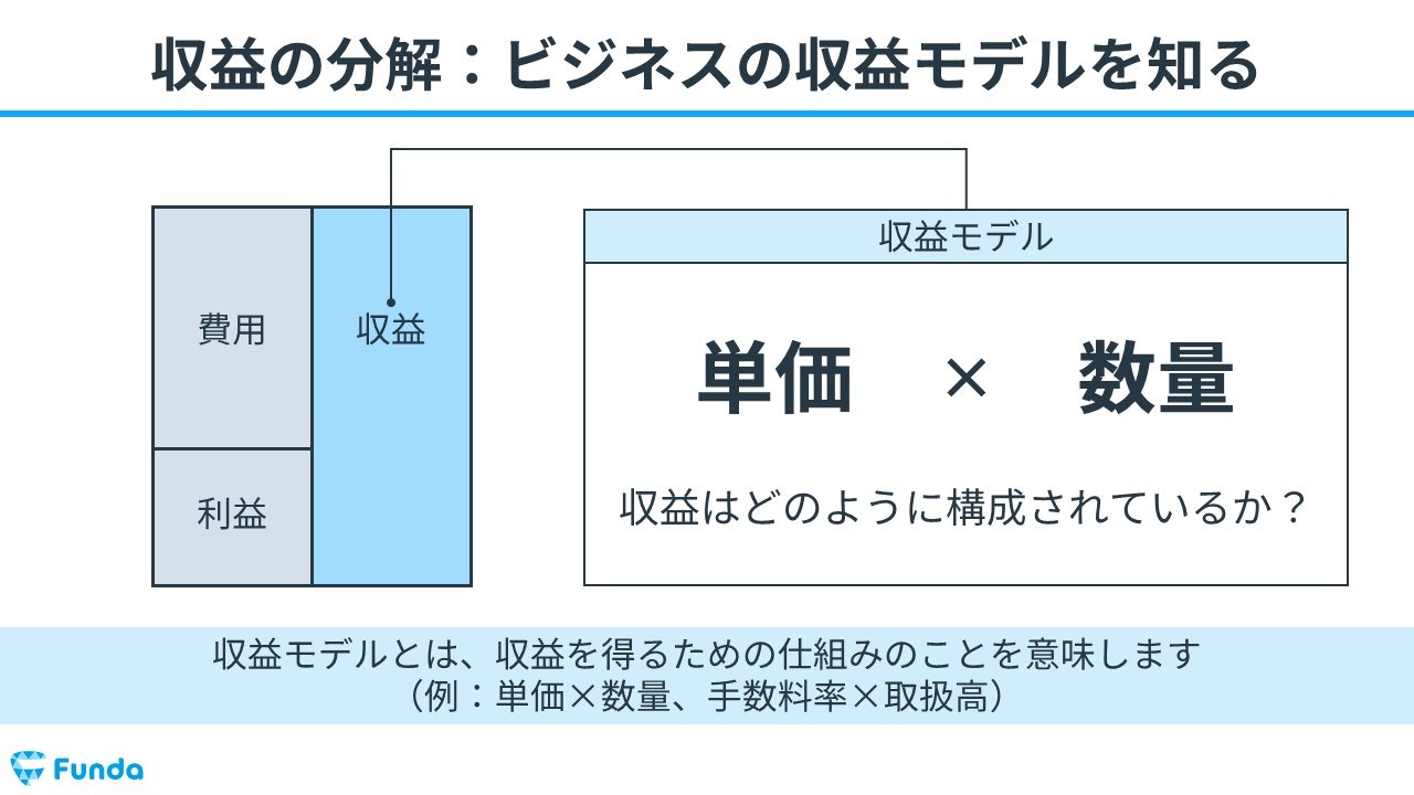 利益が最も増える経営施策は？事業計画を作成する基礎を身に付けよう