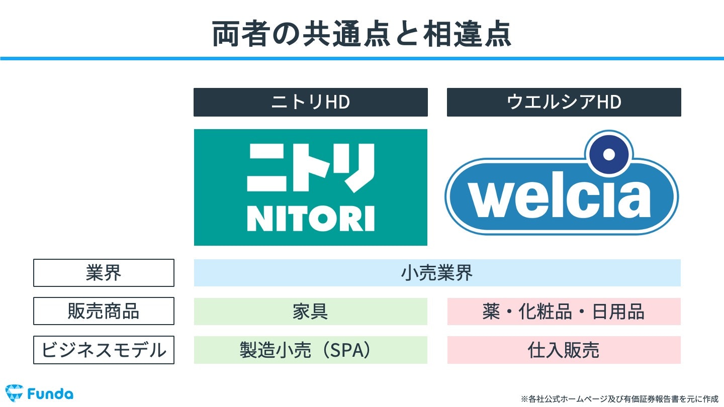 両者の共通点と相違点