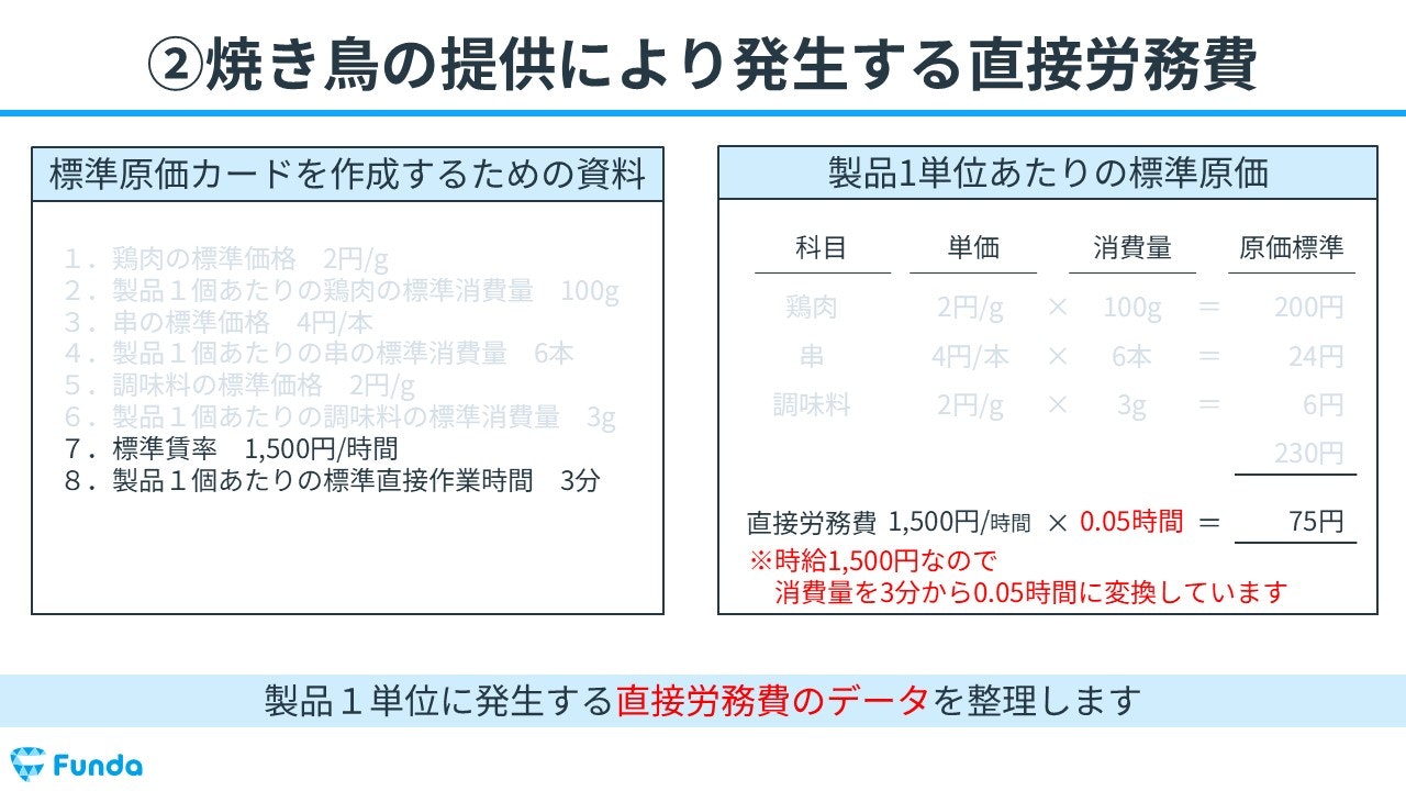 原価標準設定の事例