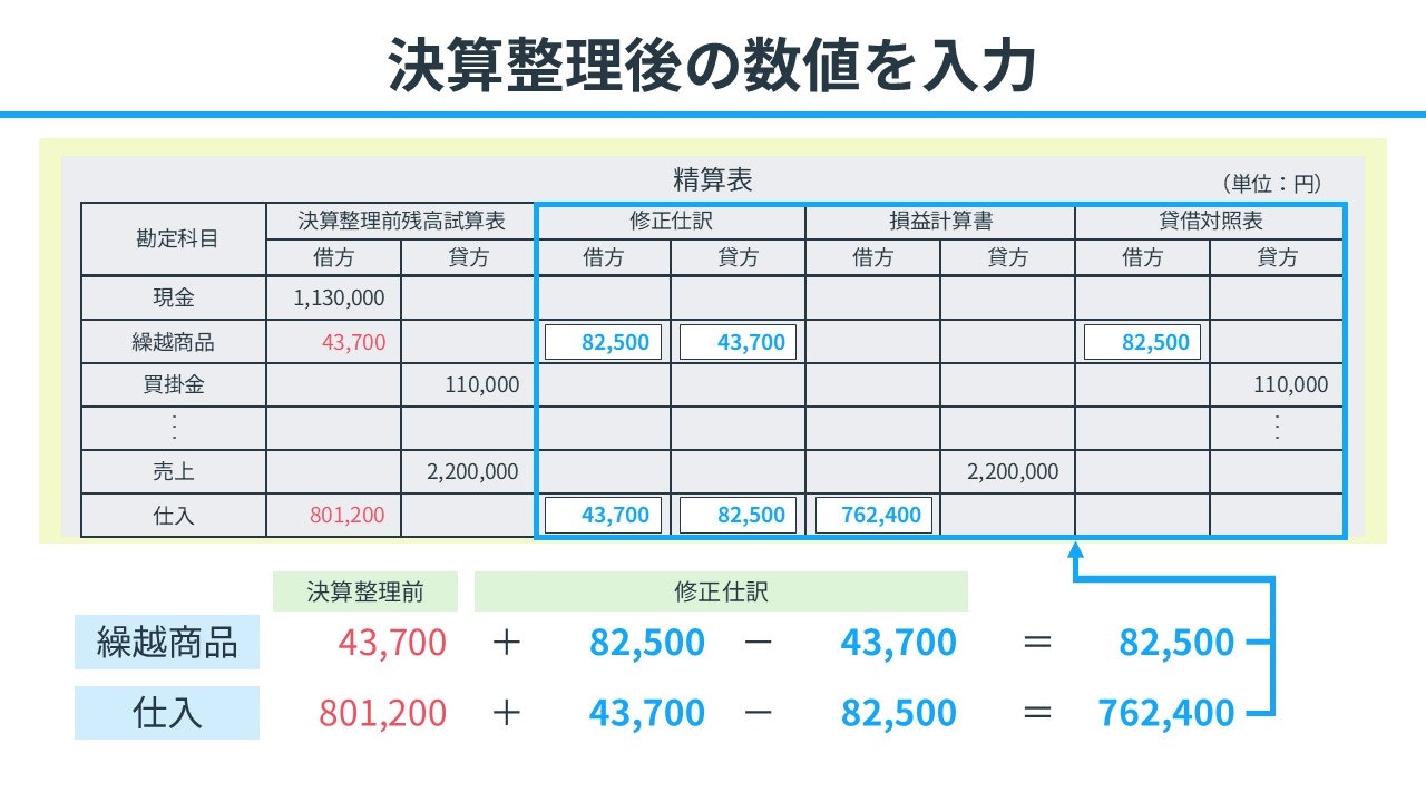 決算整理後の数値を入力