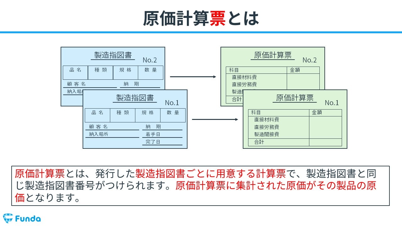 図解】個別原価計算とは？簿記の初心者にもわかりやすく解説 | Funda簿記ブログ