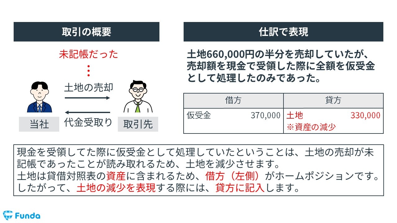 仮受金の決算整理仕訳