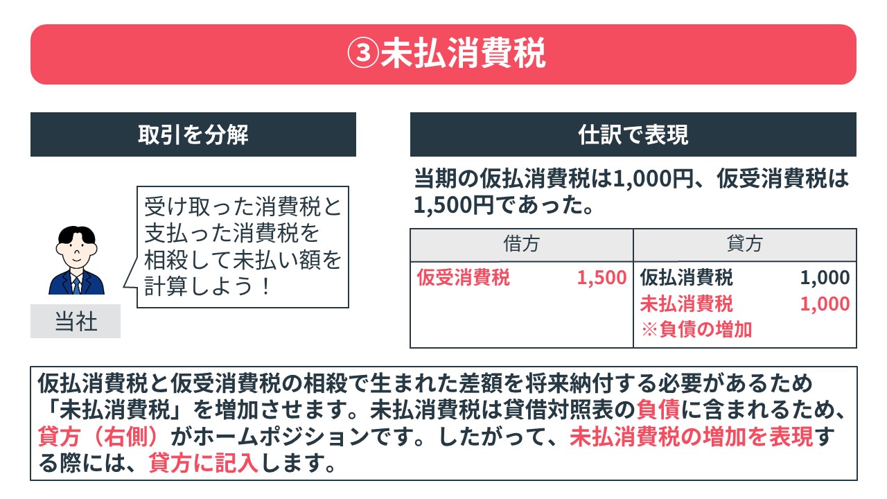 仮受消費税 その他負債 安い 免税