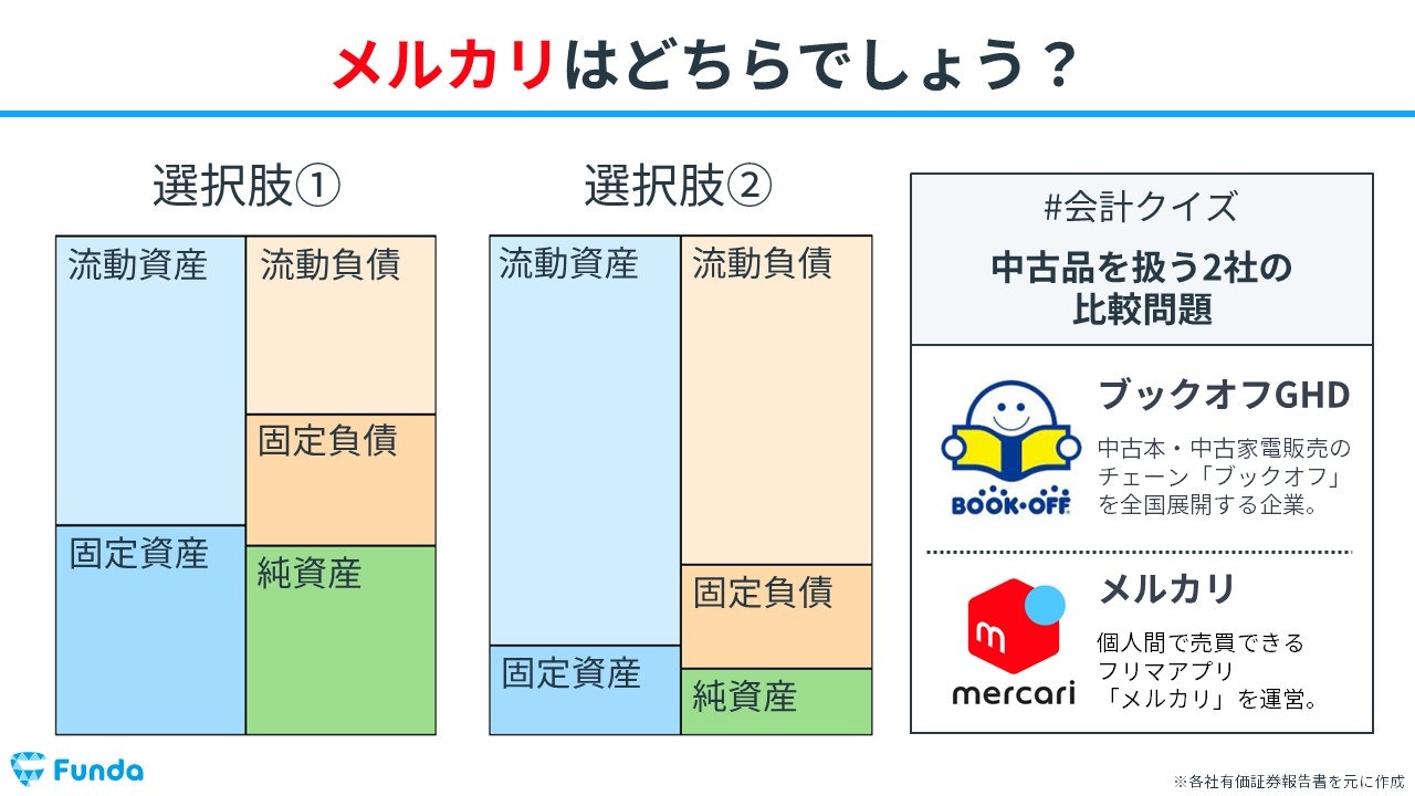 初心者向け】決算書の読み方を解説！簿記の知識で企業分析を