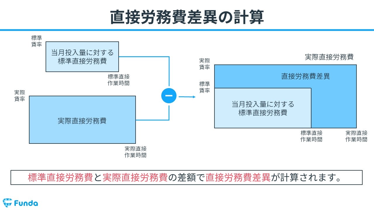 直接労務費差異をわかりやすく解説!簿記の標準原価計算を理解 直接労務費差異をわかりやすく解説!簿記の標準原価計算を理解