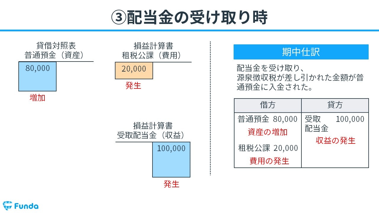 配当金とは？簿記の勘定科目を仕訳事例を用いてわかりやすく解説 Funda簿記ブログ