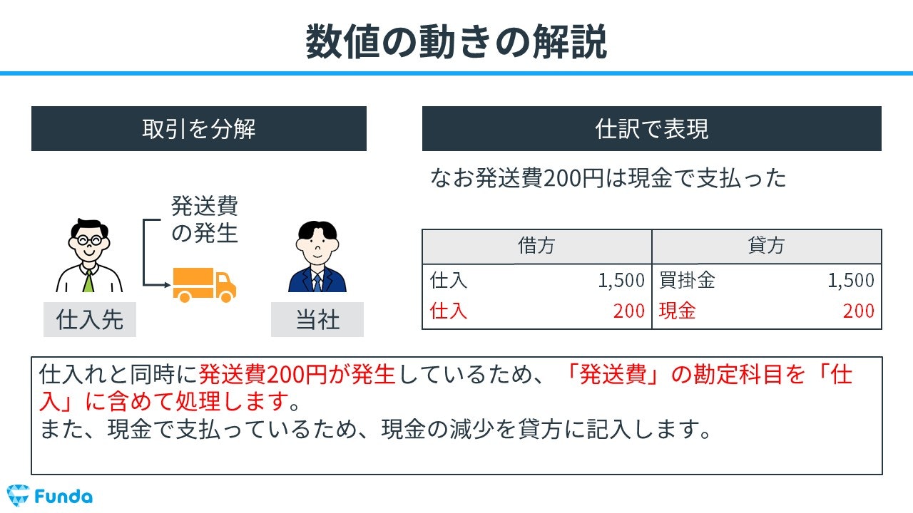 仕入とは？簿記の勘定科目を仕訳事例を用いてわかりやすく解説 | Funda簿記ブログ