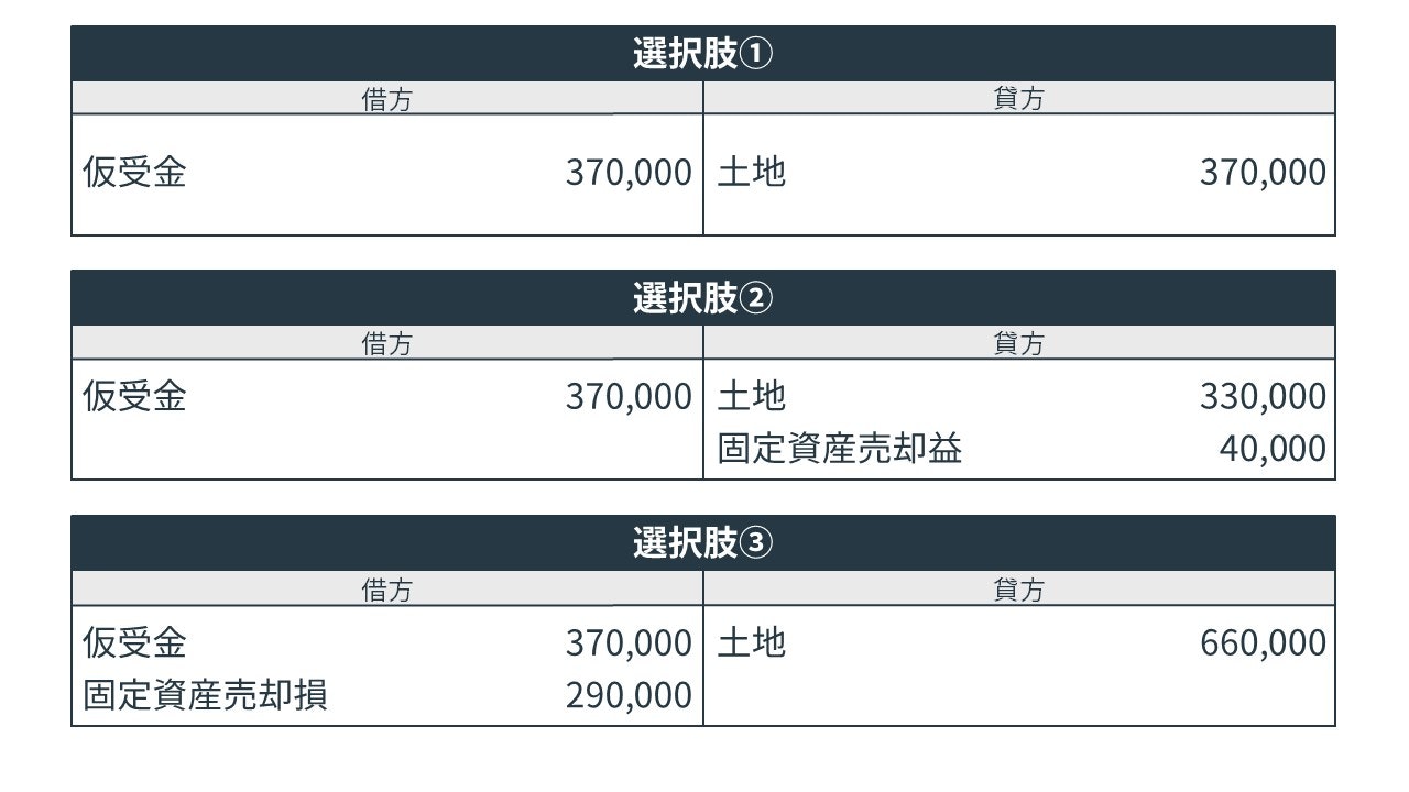 仮受金の決算整理仕訳の問題の選択肢