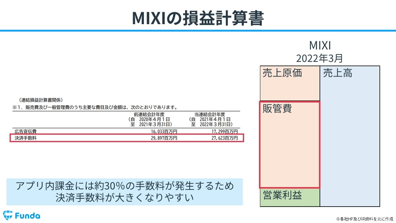 MIXIの損益計算書