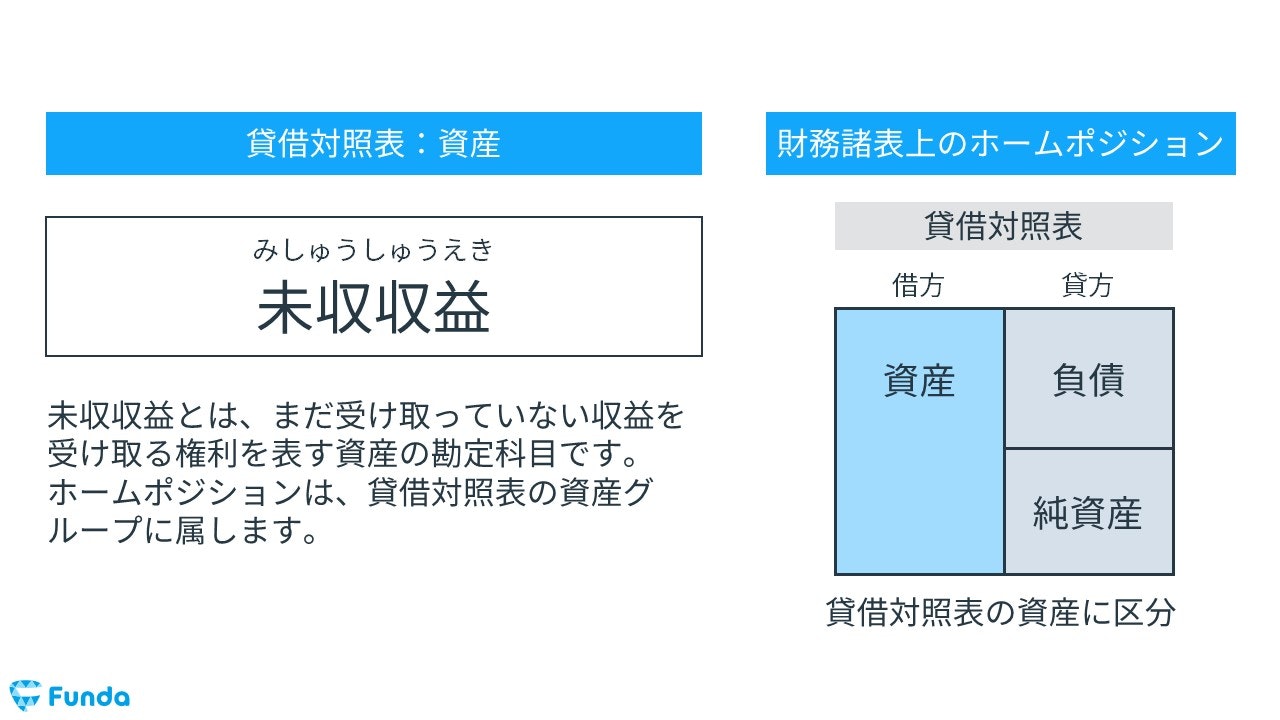 簿記3級】未収収益の仕訳問題をわかりやすく解説 | Funda簿記ブログ