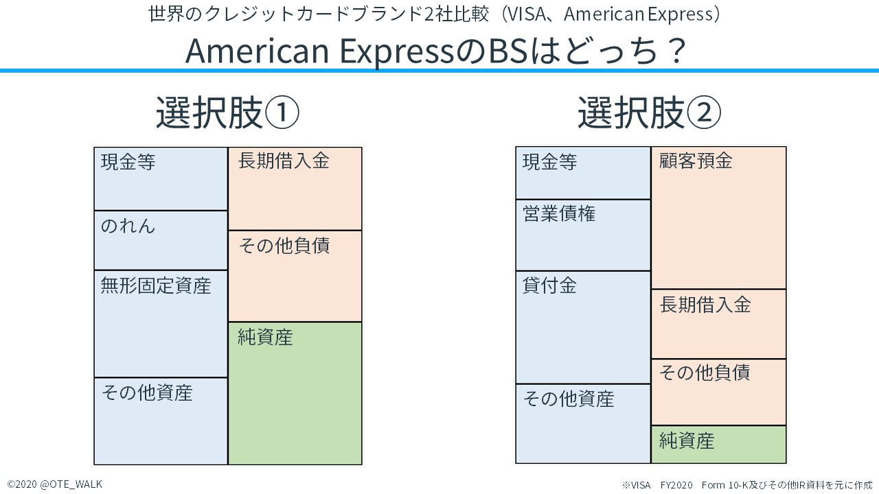 【会計クイズ】クレジットカード会社の決算書!アメックスはどっち?の会計クイズ