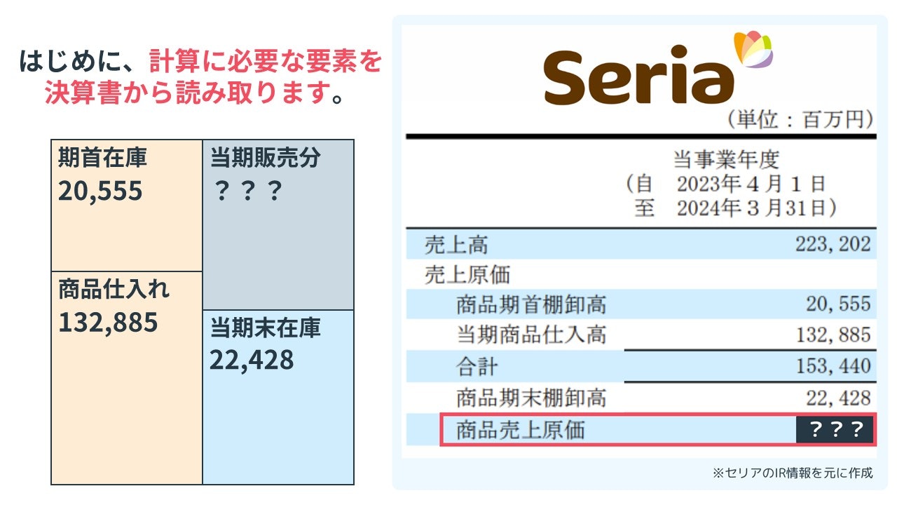 セリアの売上原価の求め方