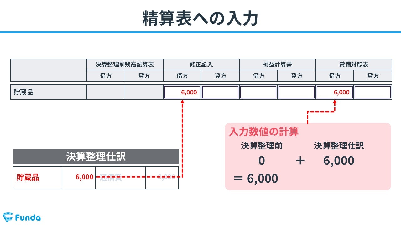 精算表への入力