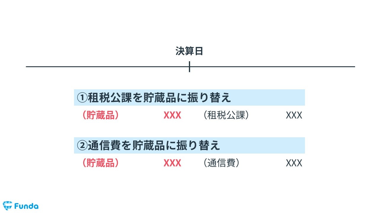 貯蔵品の決算整理仕訳