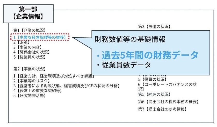 PERの調べ方