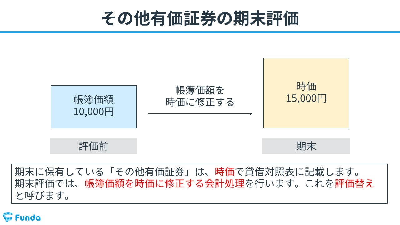 その他 有価 証券 時価 評価 販売 理由