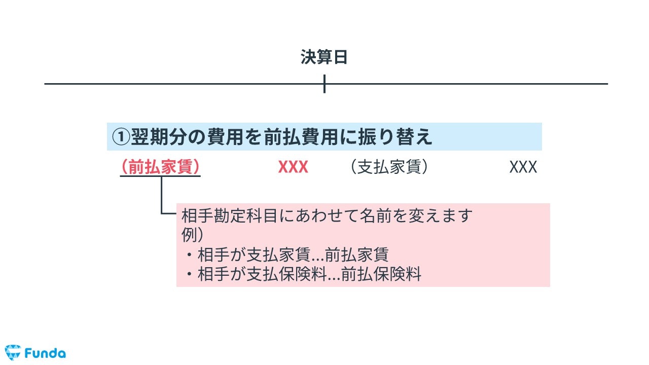 前払費用の決算整理仕訳