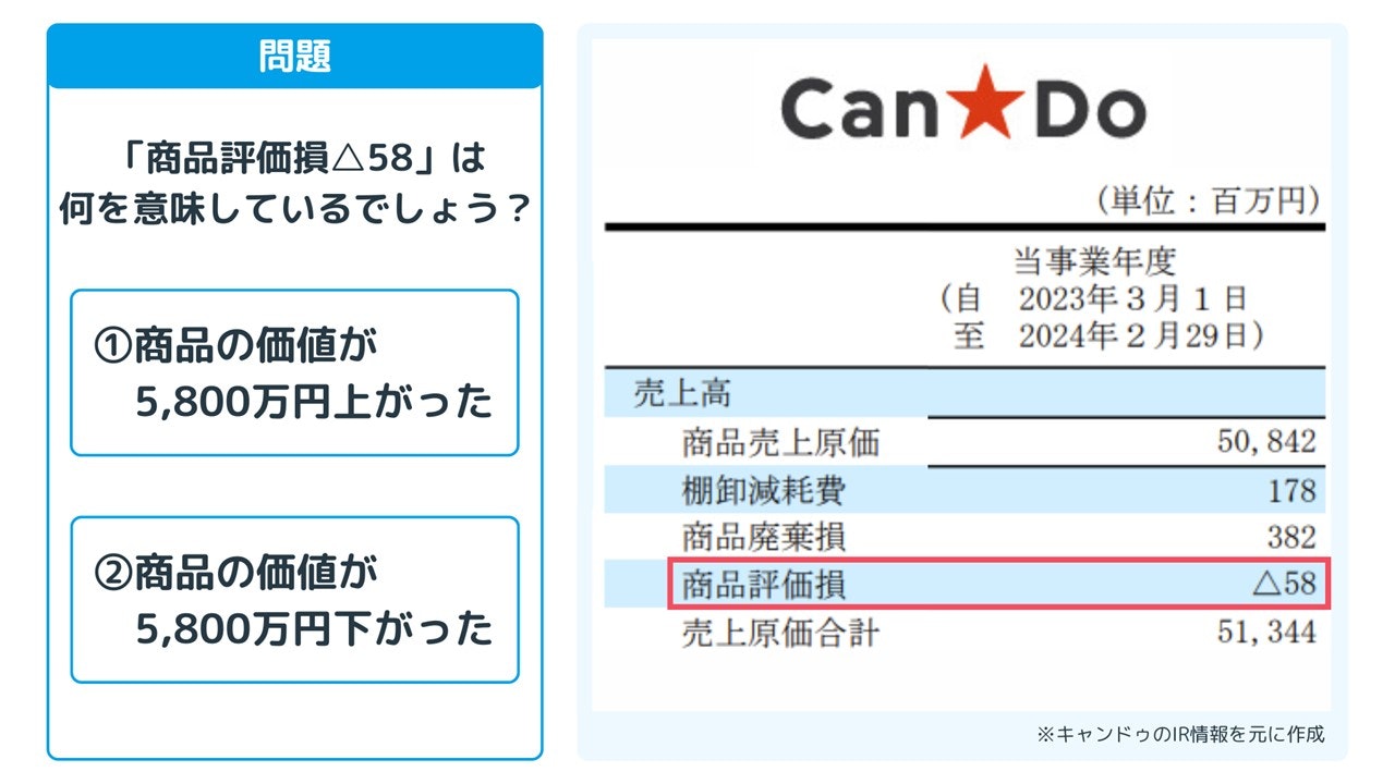 キャンドゥの会計クイズ