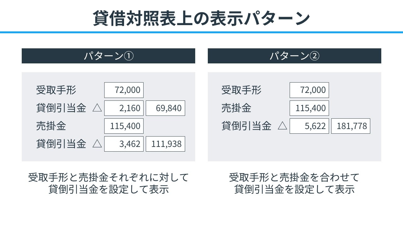 貸借対照表上の表示パターン