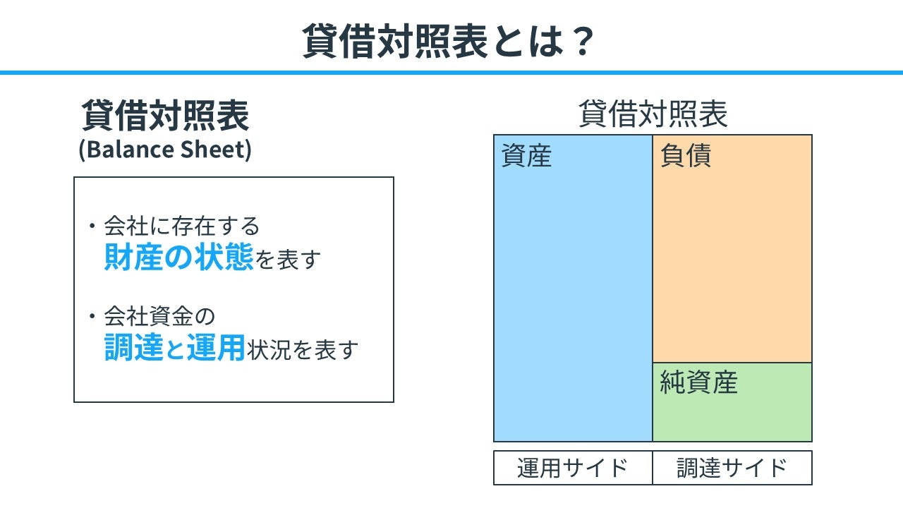 貸借対照表