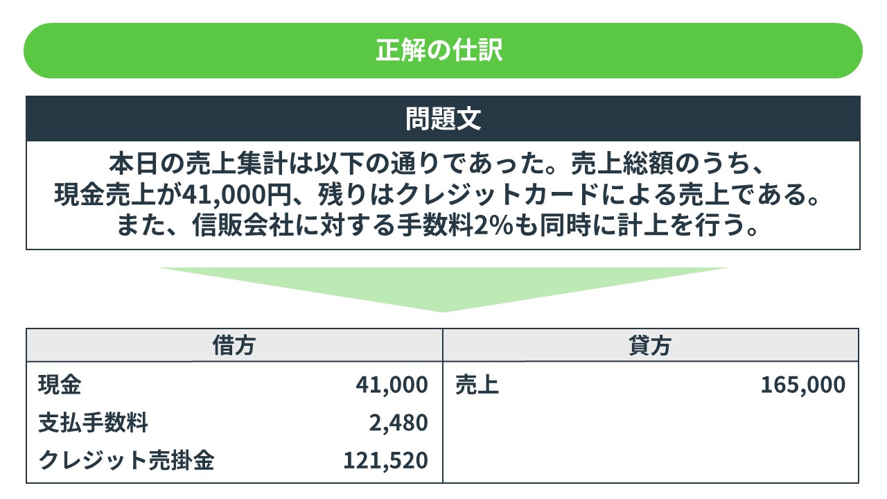 簿記原理 第97回 全商簿記検定1級【原価計算】第2問 - YouTube