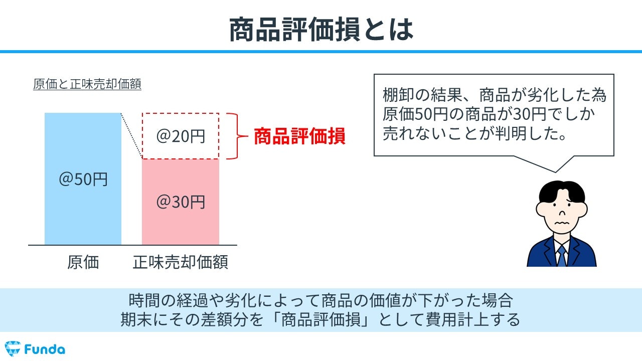 簿記2級】商品評価損とは？仕訳方法や求め方をわかりやすく解説