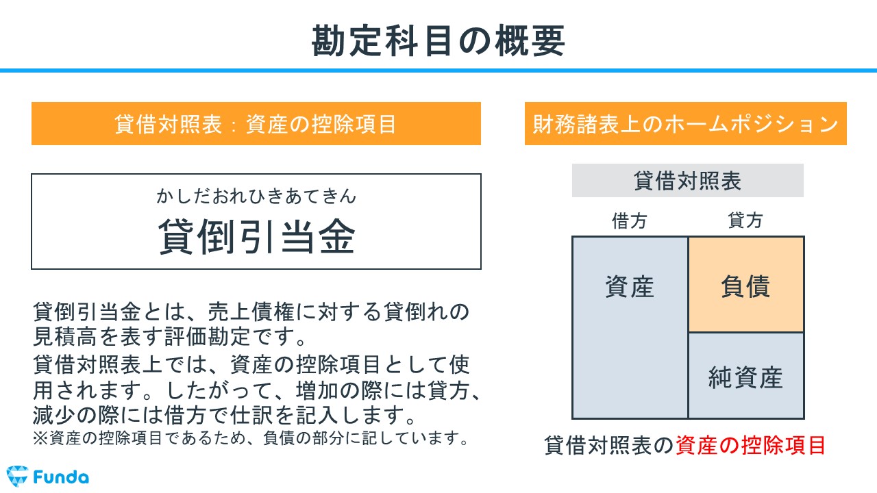 その他 安い 控除 勘定 科目