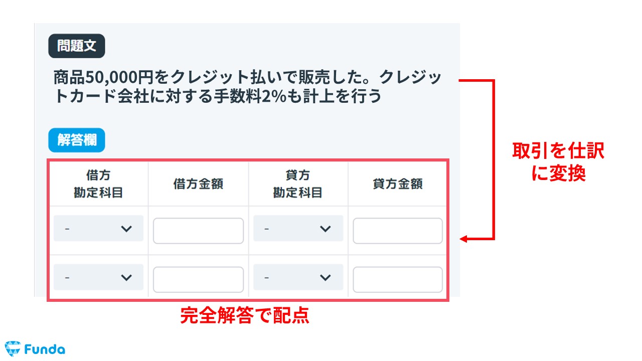 簿記3級】クレジット売掛金の仕訳問題をわかりやすく解説 | Funda簿記