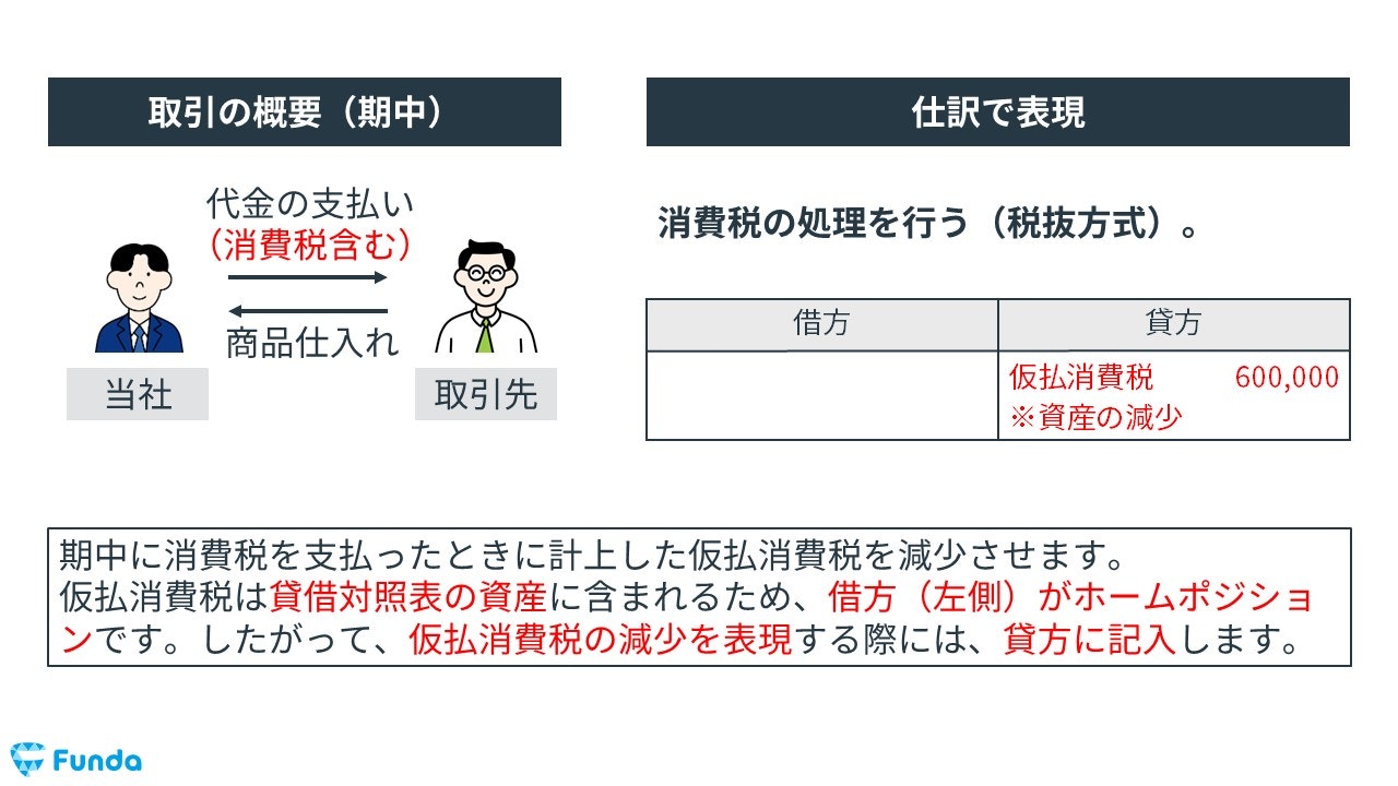 消費税の決算整理仕訳