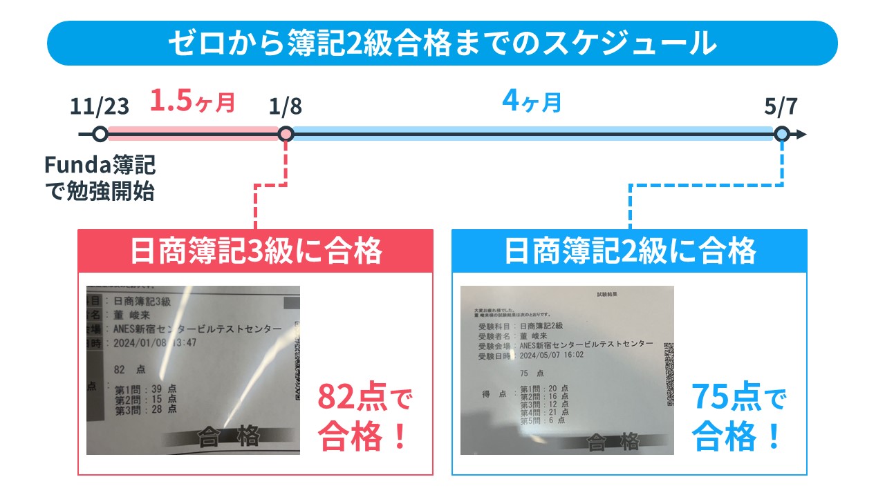 高校生が日商簿記3級と2級に6か月で合格！【学習データ全て公開】 | Funda簿記ブログ