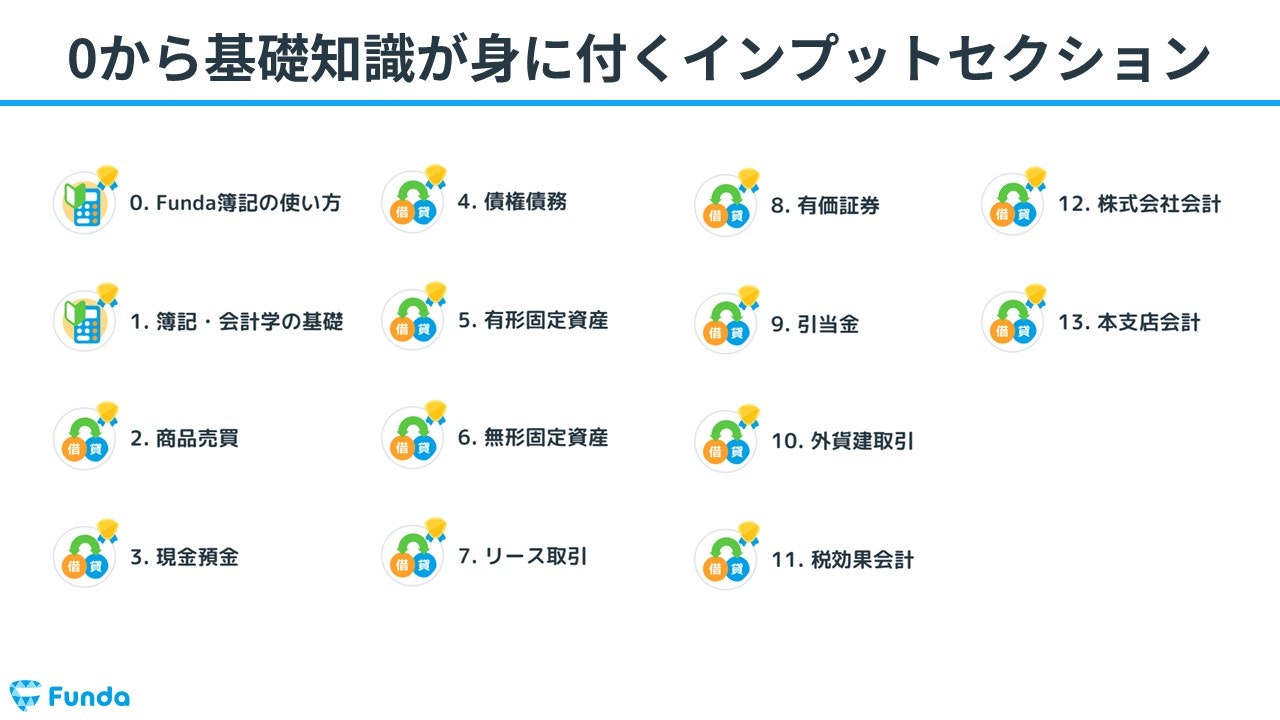 インプットセクション