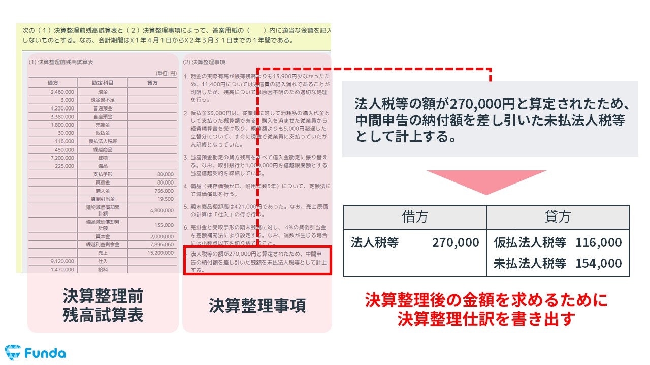 簿記3級で出題される法人税等の決算整理仕訳