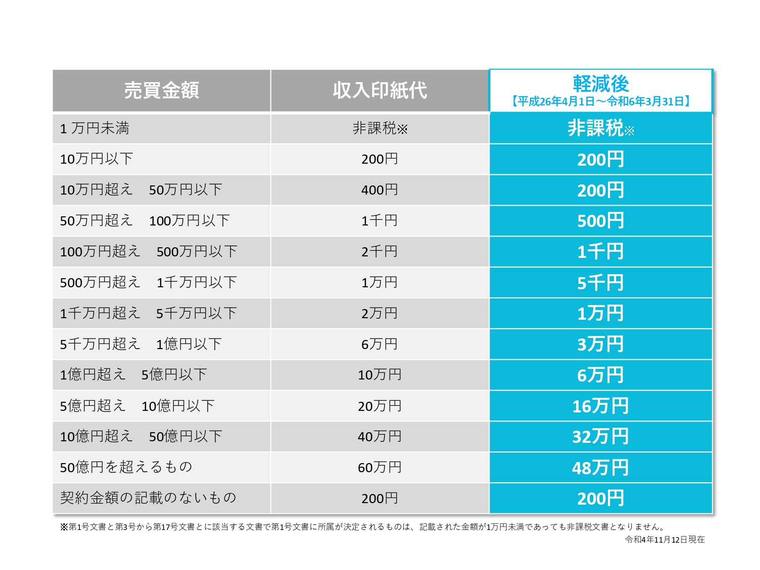 PICKFORM - 収入印紙の金額とは？なぜ電子契約によって印紙が不要に