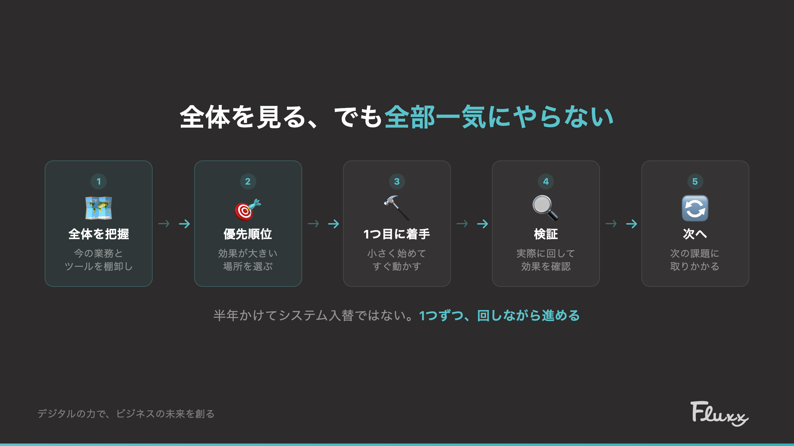 優先順位をつけて1つずつ