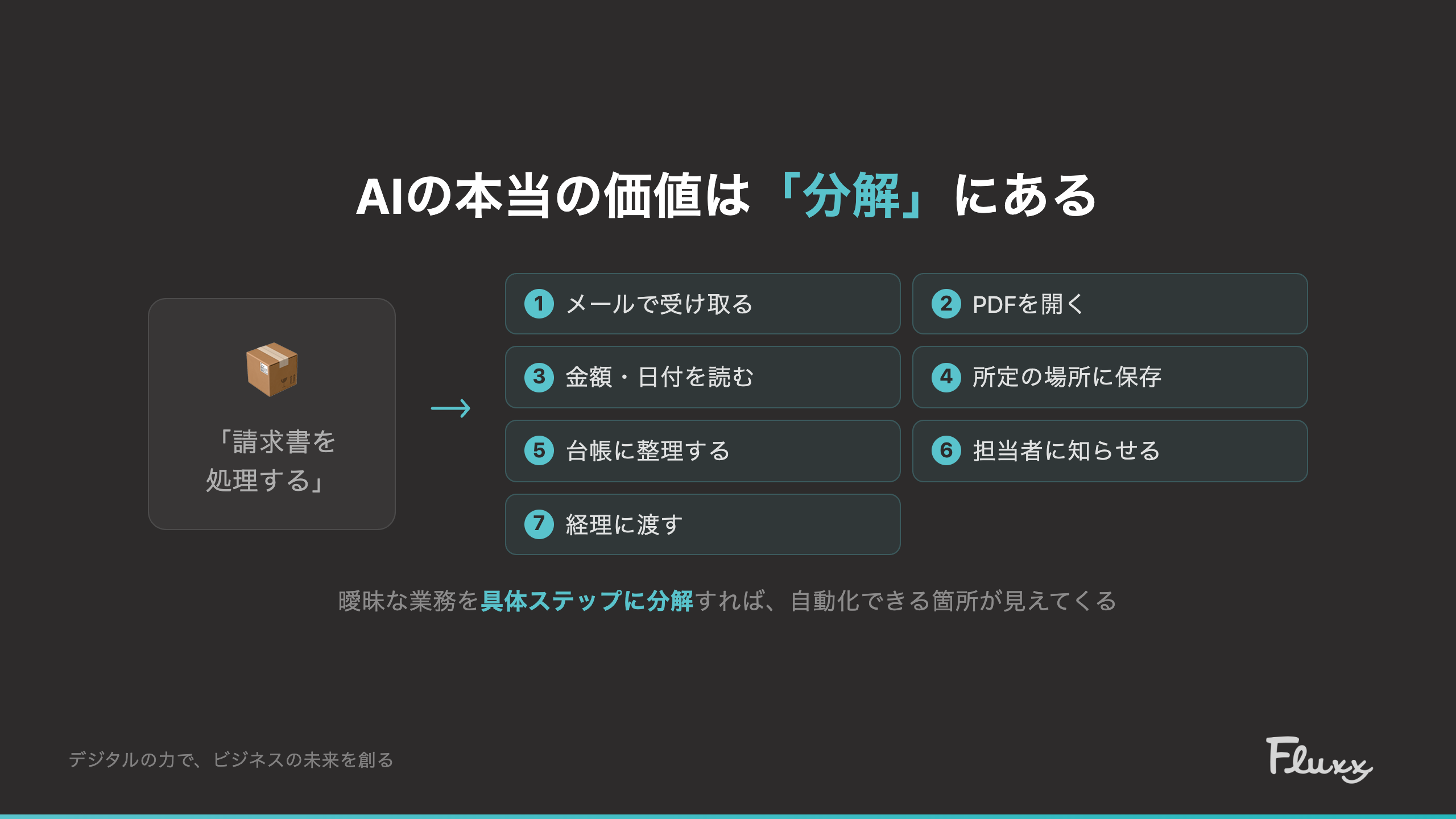 AIの本当の価値は分解にある