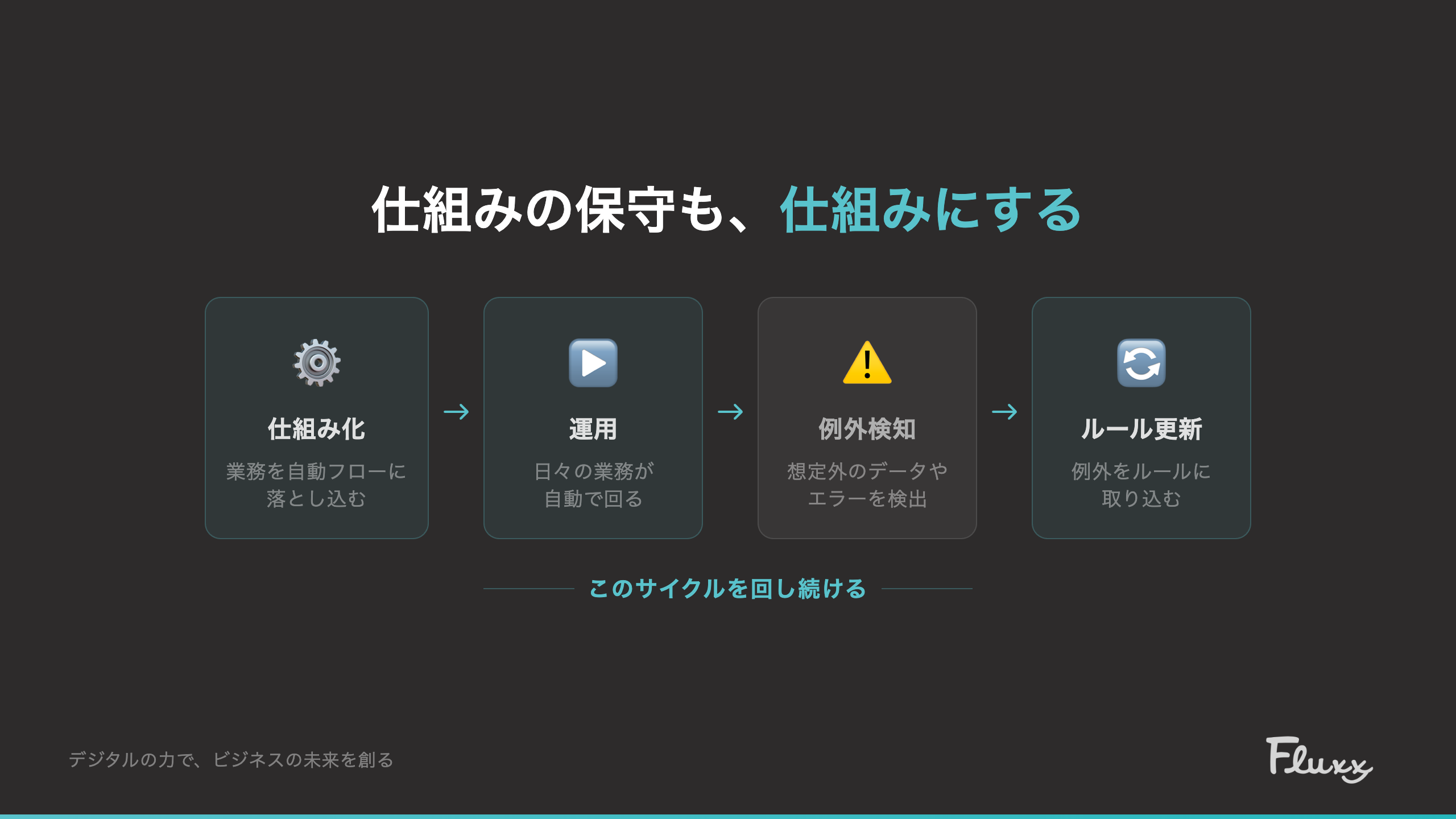 仕組みの保守サイクル